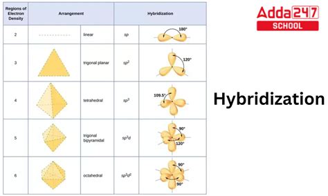 Explain hybridization of I 3 .